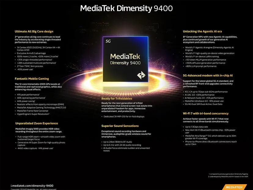 MediaTek