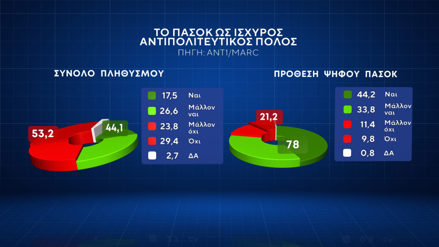 dimoskopisi-2