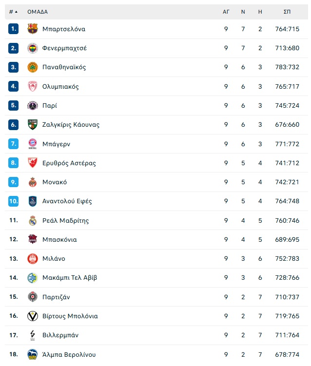 Rankings 234147