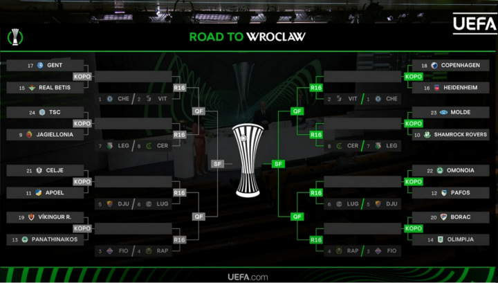 Conferenceleague Draw