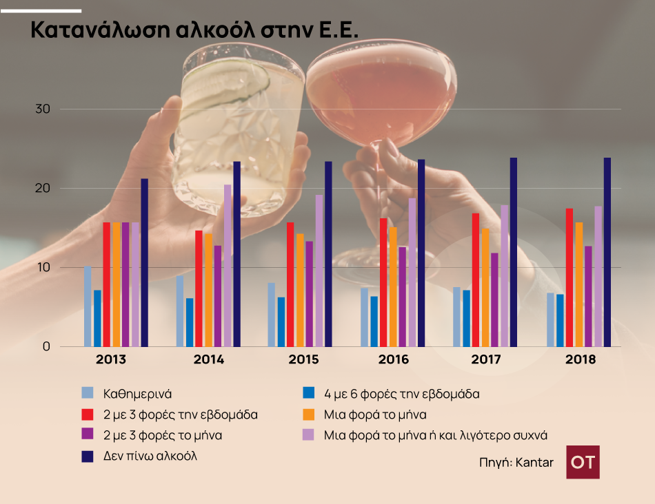 Diageo Αθηναϊκή